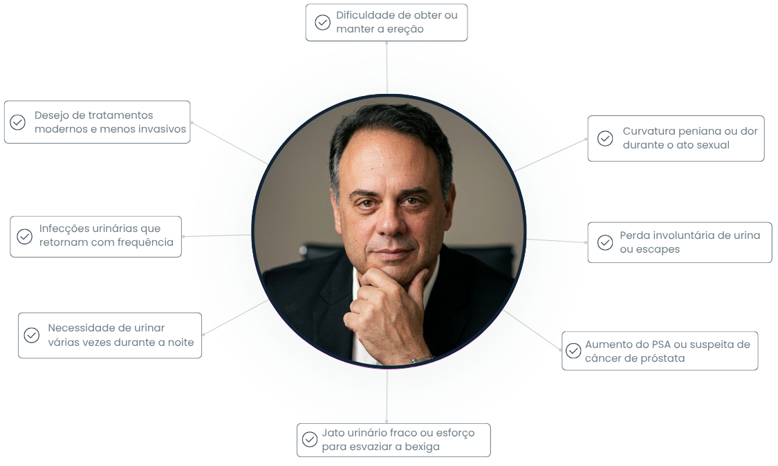 Quando procurar um urologista em Salvador, BA - Dr. Roberto Rossi